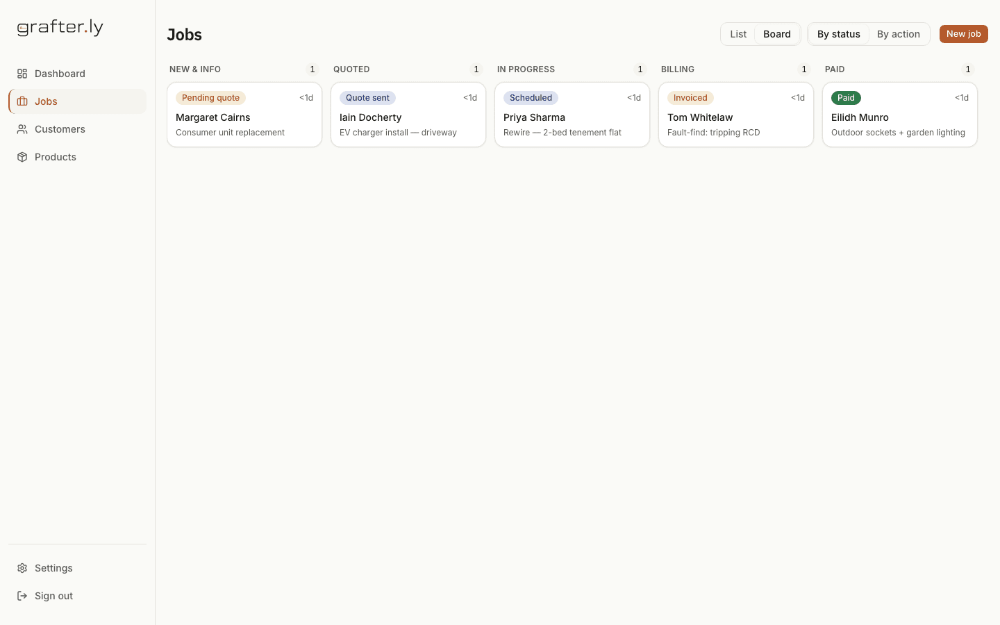 The grafter.ly status board: jobs laid out in columns from New through Quoted, In progress, Billing and Paid.
